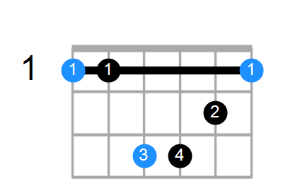 Fsus4#5 Chord